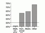 L'effet "Maths-Gourou": Utilisez maths vous impressionnerez...