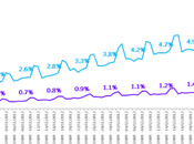 Windows décolle Europe