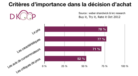 influence-decision-achat