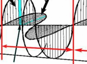 pouvoir 'Imaginaire (226) :Partons dans frontiéres subquantique!