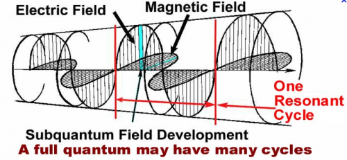 Capture.PNG subquantum space.PNG