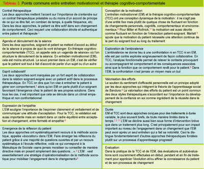 Thérapie cognitivo-comportementale en complément d’une pharmacothérapie comme soins primaires chez des patients avec résistance à traitement antidépresseur conventionnel : résultats de l’essai randomisé contrôlé CoBalT