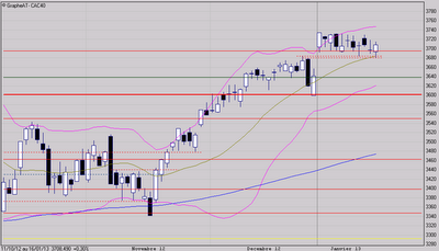 Et on hésite encore