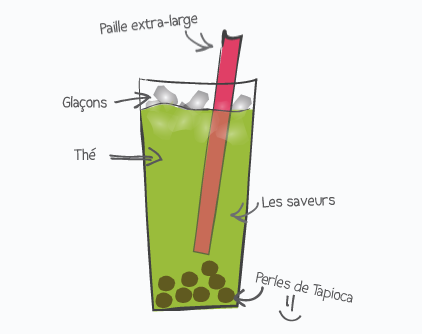 Et si on se prenait un Bubble Tea ? Capture d’écran 2013-01-17 à 02.26.58