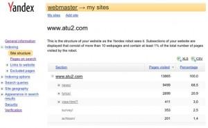 Les outils pour webmaster du moteur Yandex : enfin une plateforme qui concurrence Google !