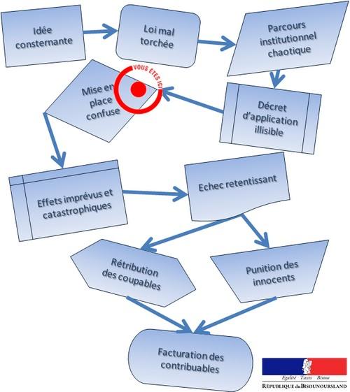 parcours institutionnel Duflot Jan 2013