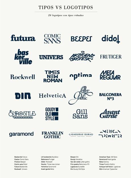 Pour le Futura, Baskerville ou Caslon ?