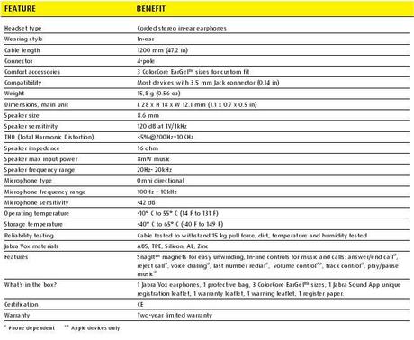 Jabra, les nouveaux produits de 2013 viewer