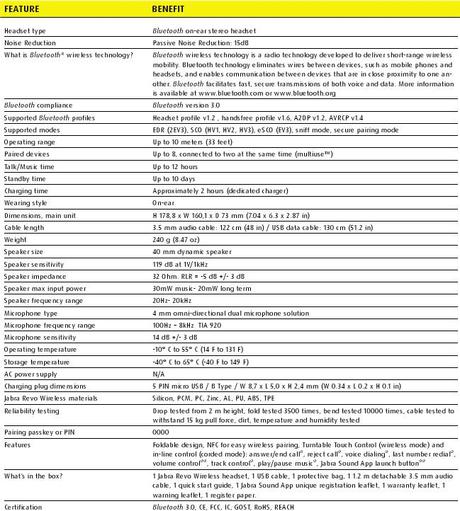 Jabra, les nouveaux produits de 2013 viewer