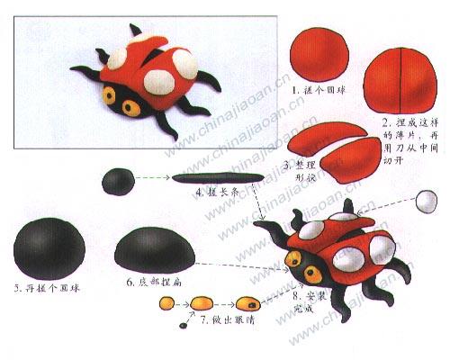 tuto_coccinelle_fimo2