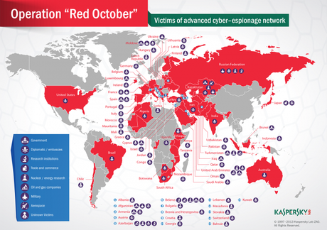 Operation Red October : Mise à nue d'un grand réseau de cyber-espionnage