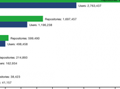 GitHub Statistiques 2012