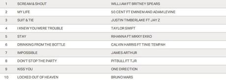 brit1 Charts : Will I Am et Britney toujours numéro 1 au Royaume Uni
