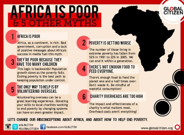 LES MYTHES SUR L'AFRIQUE (Pauvreté en Afrique)