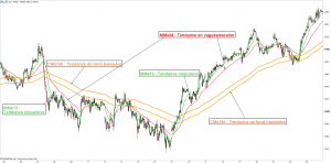 CAC40 MMe