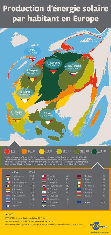 Le pays le plus vert en Europe[Infographie]