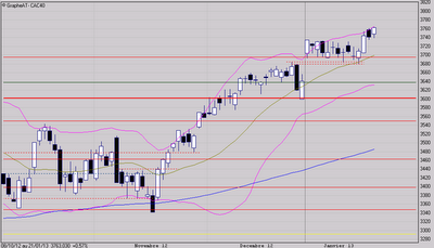 Ce n'est pas surprenant