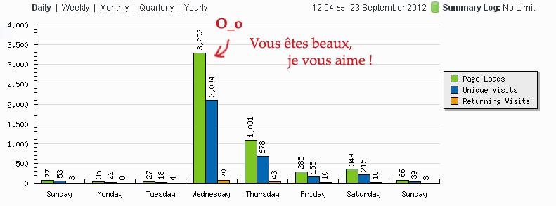 Remerciements et gazouillis