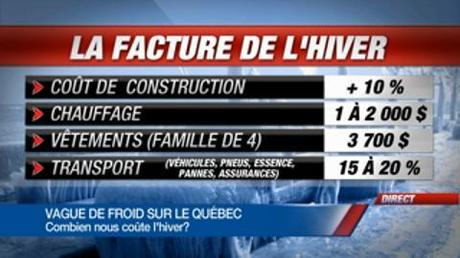 Froid hivernal L’hiver pourrait coûter 10 milliards $ au Québec