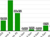 millions d’utilisateurs pour Cydia