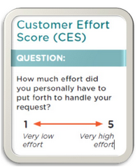 CES « Customer Effort Score » le nouvel indicateur ultime de la satisfaction clients ? CES « Customer Effort Score » le nouvel indicateur ultime de la satisfaction clients ?