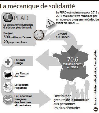 201210160089 w350 LUnion européenne compte baisser laide alimentaire en pleine crise
