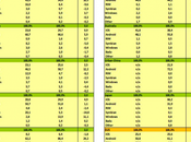 Plus parts marché pour Windows Phone Europe