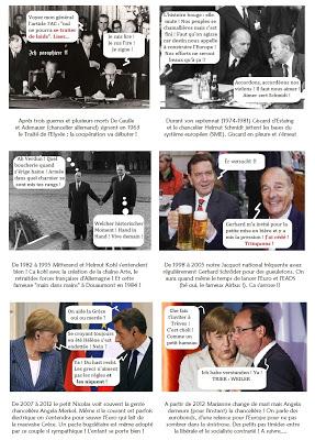 TRAITE DE L'ELYSEE SOUFFLE SES 50 BOUGIES