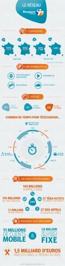 infographie_bouygues_2013