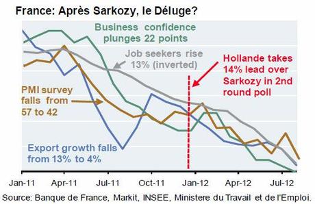 france situation in one chart