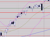 Nouvelle phase d'hésitation?