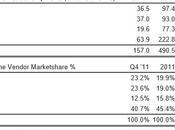 Apple Samsung dominé monde smartphones 2012