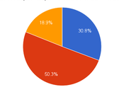 Twitter écoles commerce plus conversationnelles 2012