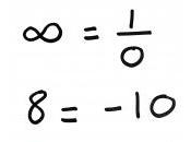 Démonstration visuelle incontestable