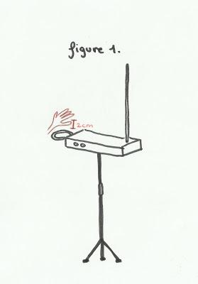 Le thérémine pour les nuls