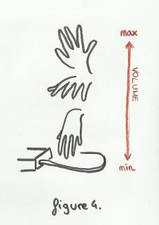 Le thérémine pour les nuls