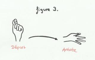 Le thérémine pour les nuls
