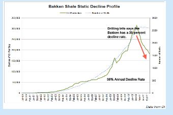 Capture.PNG schiste oil.PNG