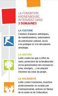 Fondation Kronenbourg : La générosité des salariés fait toujours recette !