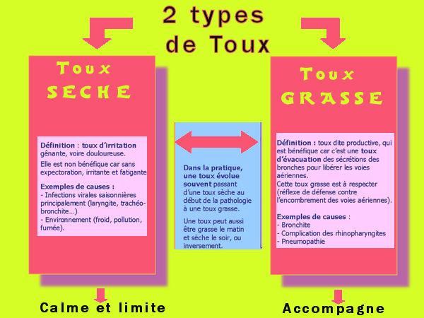 difference toux seche et toux grasse