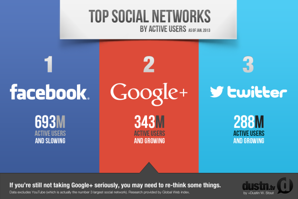 top-social-networks-jan-2013