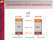 marché musique enregistrée cherche encore France