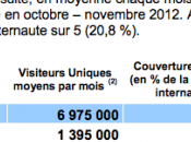 ecommerce toujours vent poupe