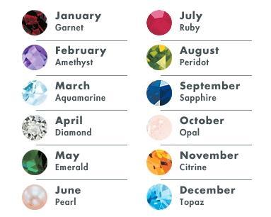Bijoux pour la Saint Valentin symbolique mois pierre precieuses