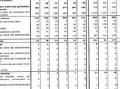 chiffres délinquance Haute-Vienne entre 2007 2012