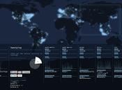 Tweet Ping, tweets temps réel