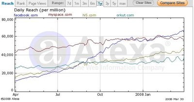 Comparaisonrzosociaux_2 Comparaisonrzosociaux_2