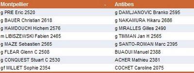 la composition des équipes