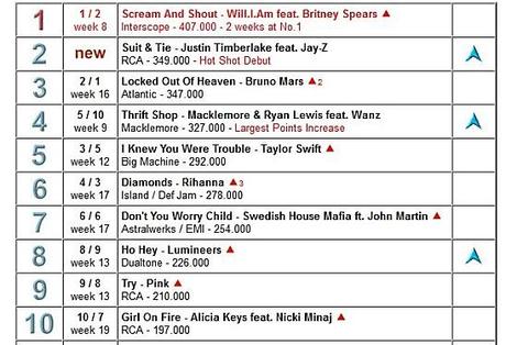 Suit & Tie n°2 mondial des ventes! suittiechartsworld.jpg