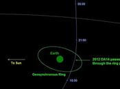 astéroïde frôle Terre février distance record